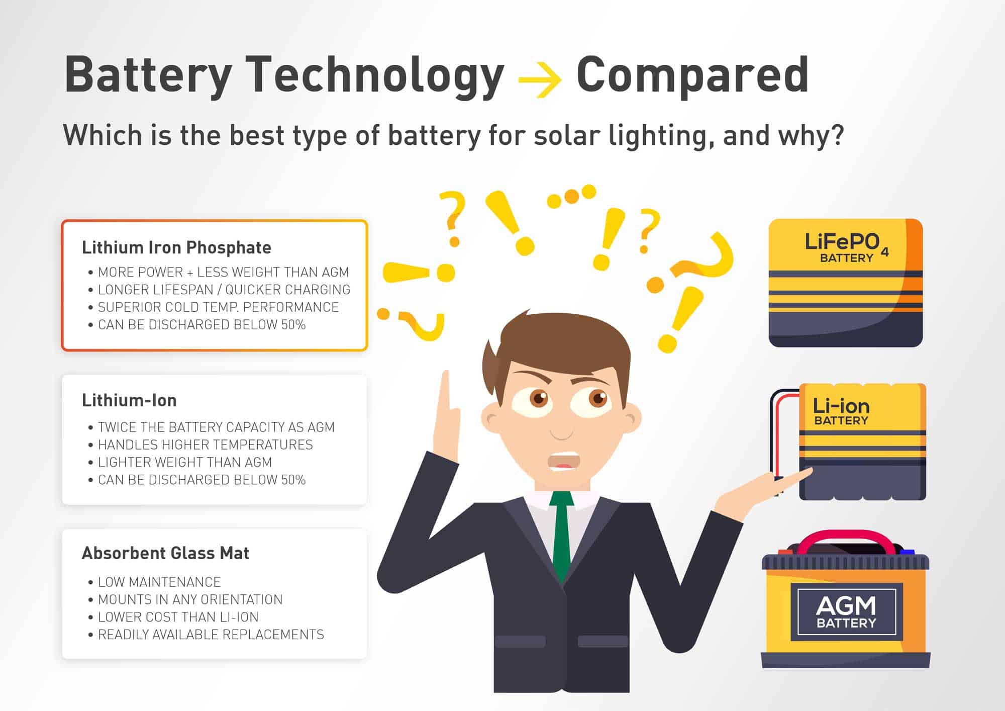 Battery Technology Explained