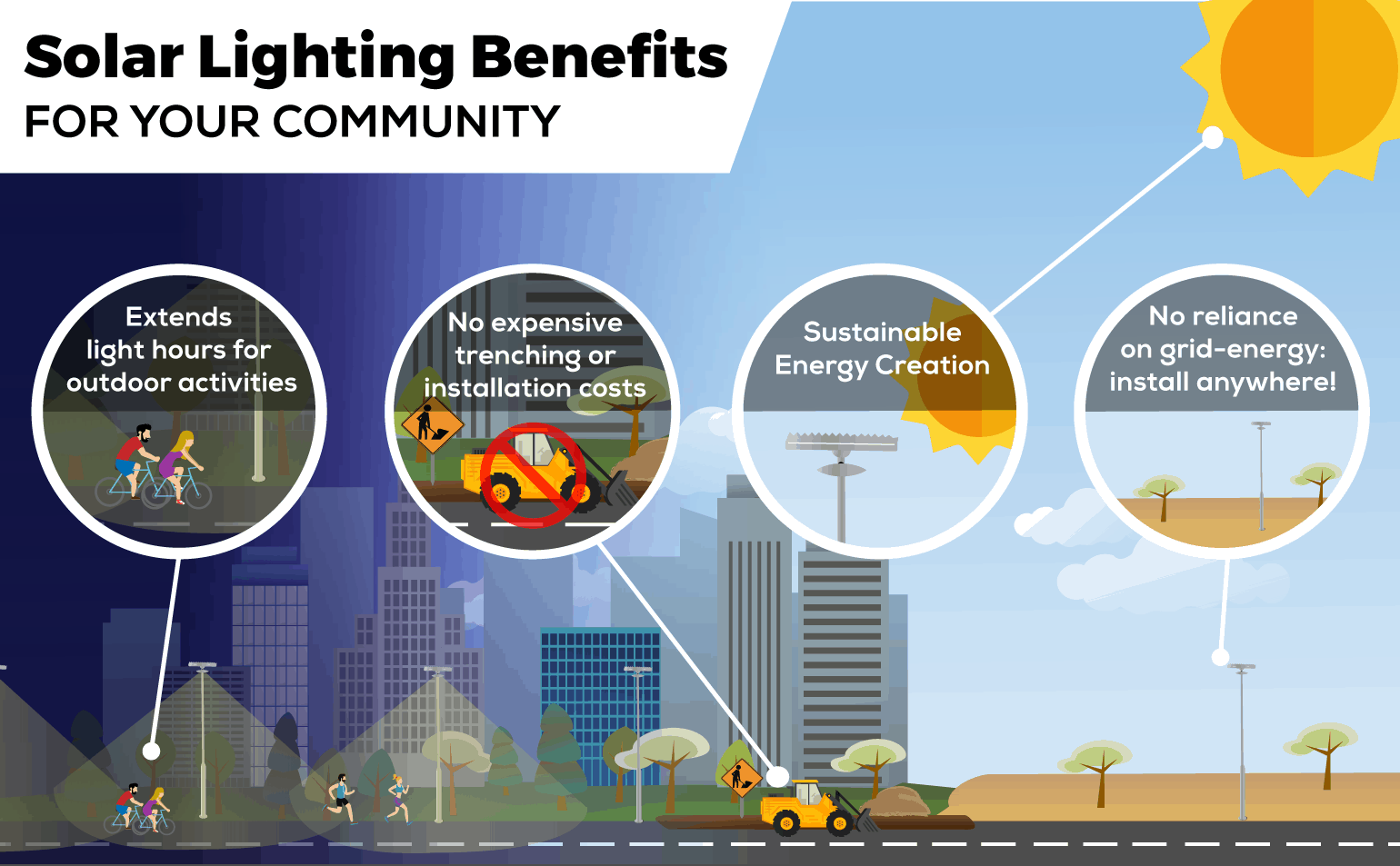 Solar Benefits for Your Community Infographic