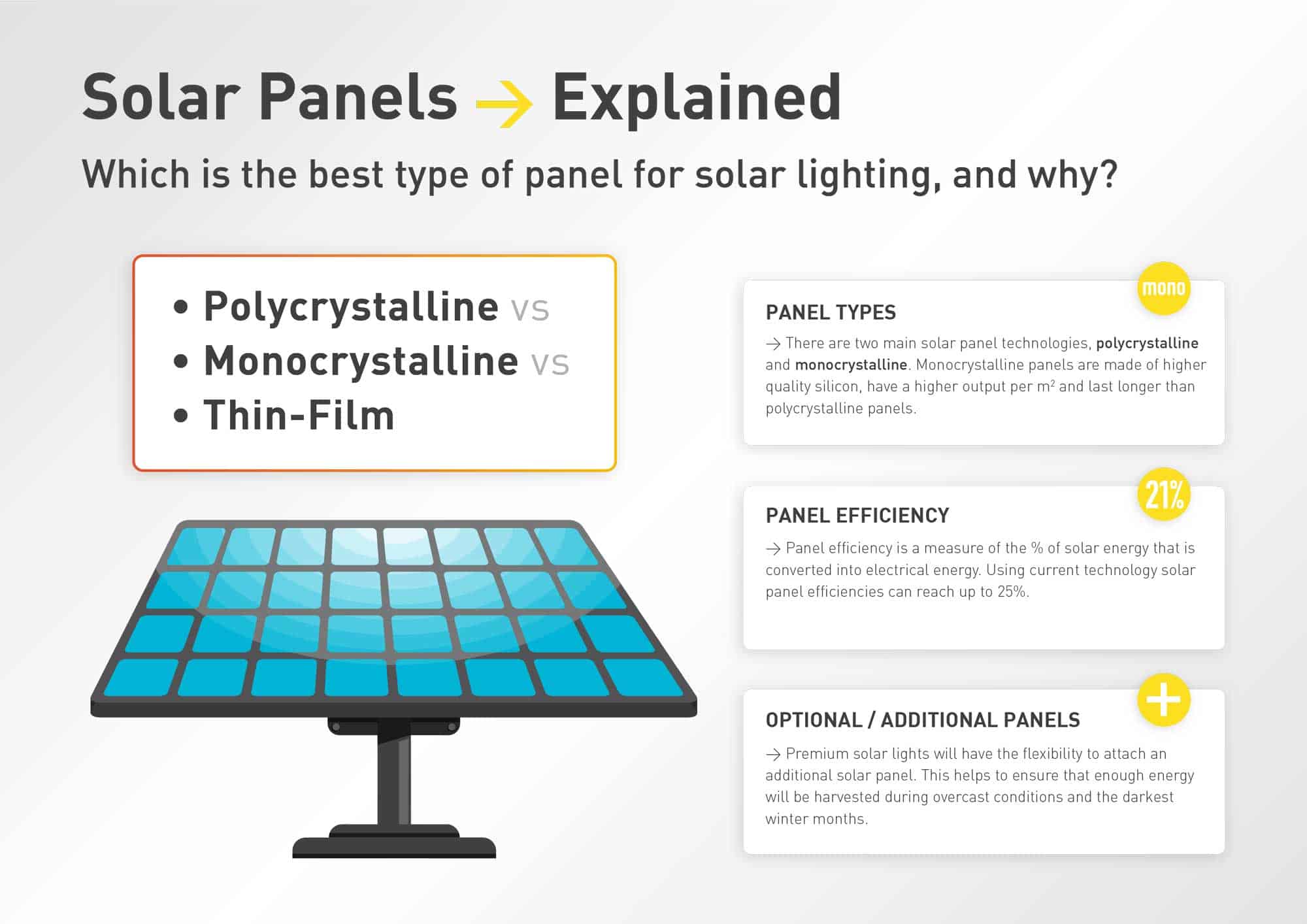 Solar Panels Explained