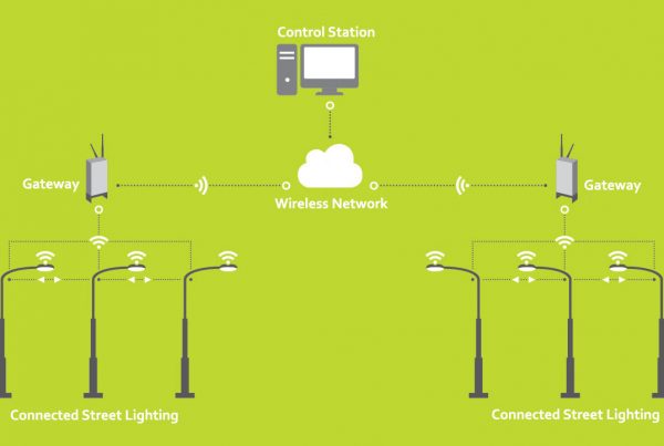 smart lighting infographic